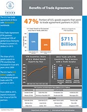 Economies Benefiting Most from Free Trade Agreements