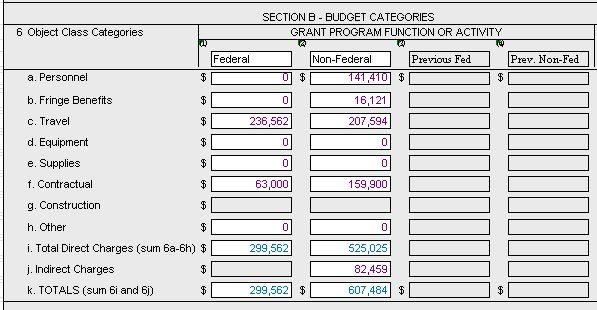 change in budget