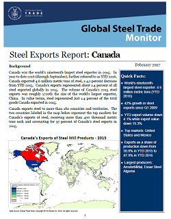 Canada Export Report