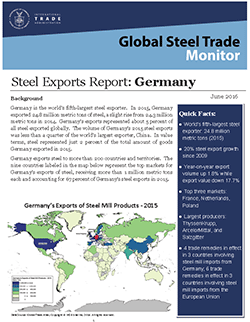 Germany Export Report