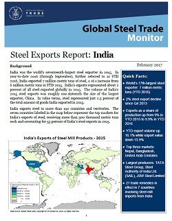 India Export Report
