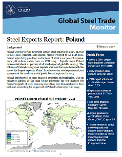 Poland Export Report