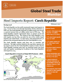 Czech Republic Import Report